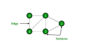 Figure 1.1