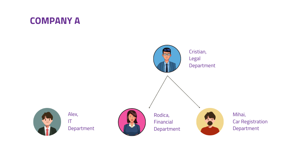 Vizual 1 use case 1 multiroles SMART PORTAL