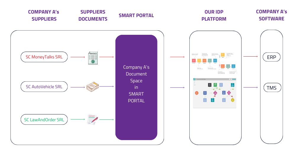 Vizual 3 use case 1 multiroles SMART PORTAL